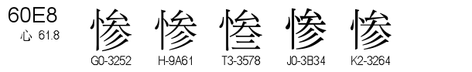U+60E8